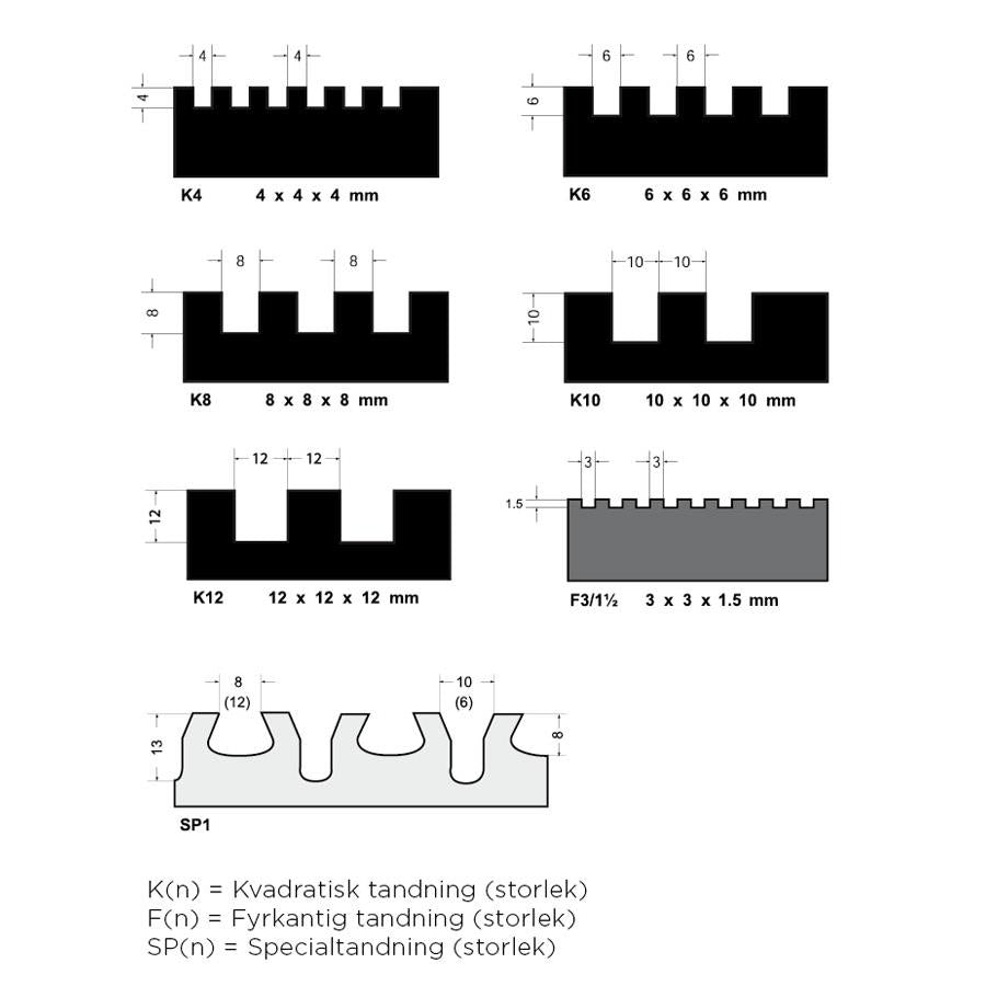 Fixkam Softgrip 280 mm, 12x12 mm - KakelExpress