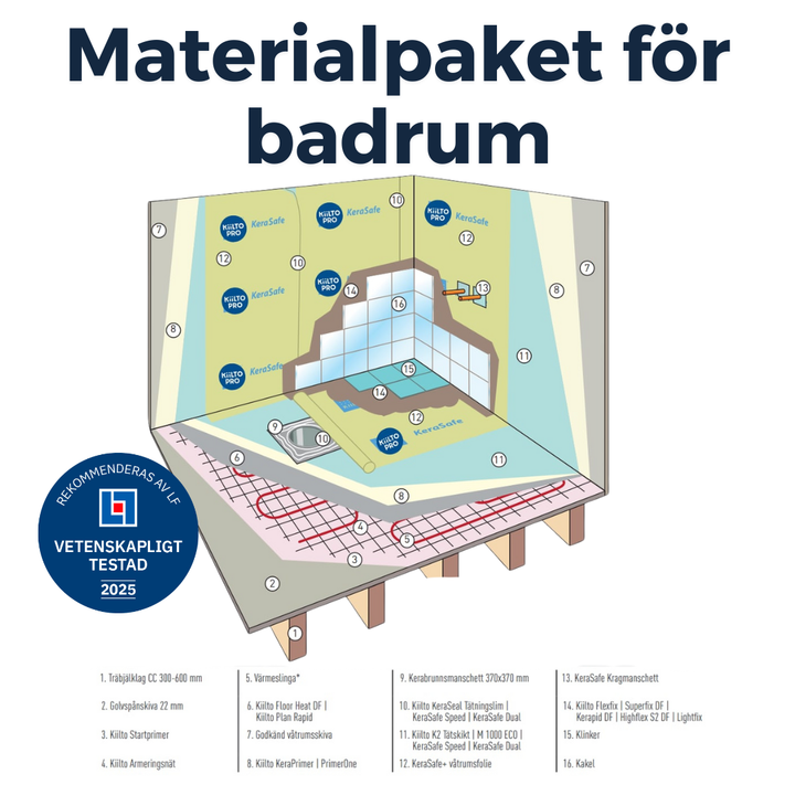 Materialpaket för badrum 9 kvm Kiilto