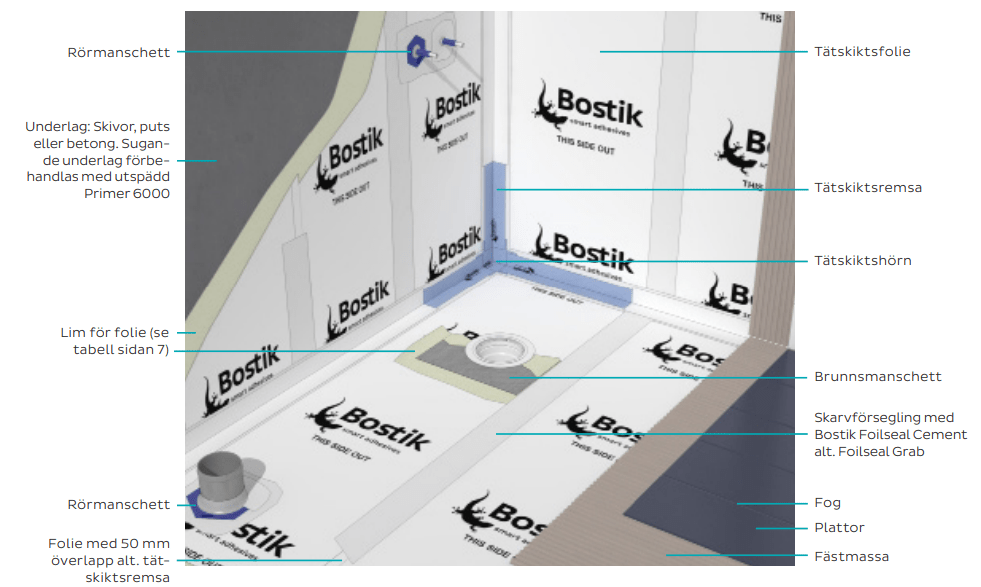 Bostik Tätskiktspaket upp till 45m² Golv & Vägg - Bostik - KakelExpress